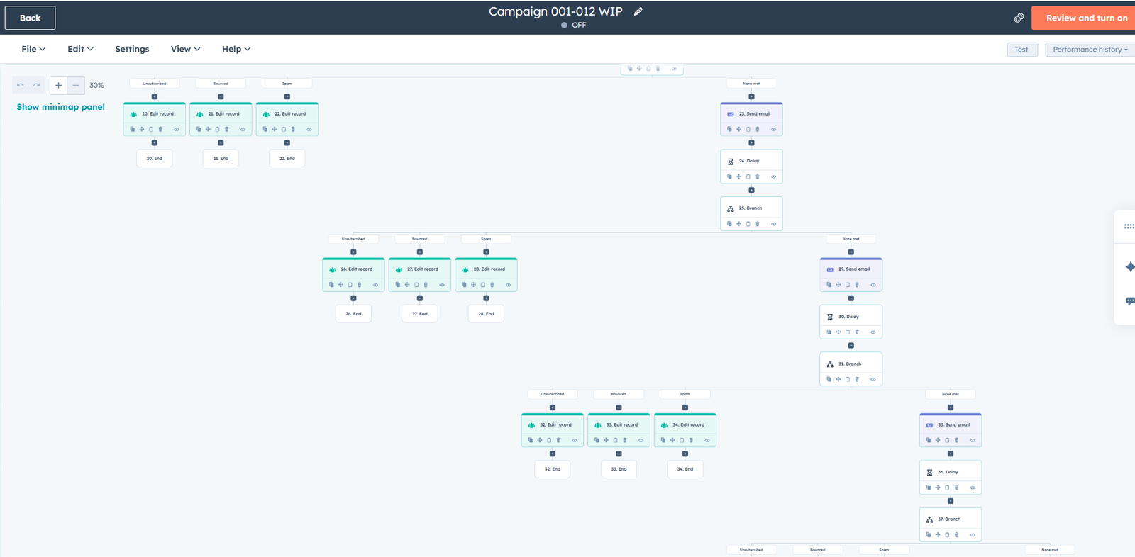 Complete HubSpot workflow map